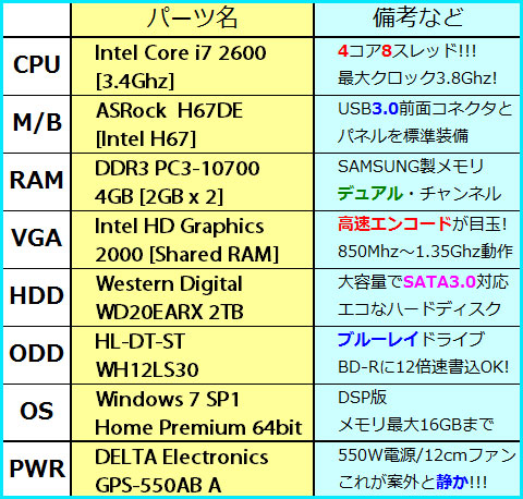 Core i7 2600+H67+DDR3+BD!!!