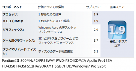 PentiumIII 800MHz+HD4350