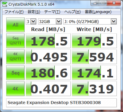 ▲Crystal Disk Mark 5.1.0 (32GiB)