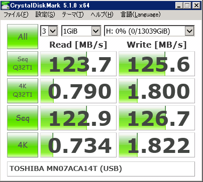 ▲Crystal Disk Mark 5.1.0