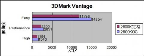 3DMark Vantage