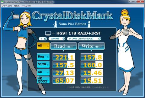 Crystal Disk Mark HGST + IRST