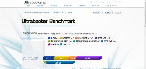 Ultrabokker Benchmark WEB