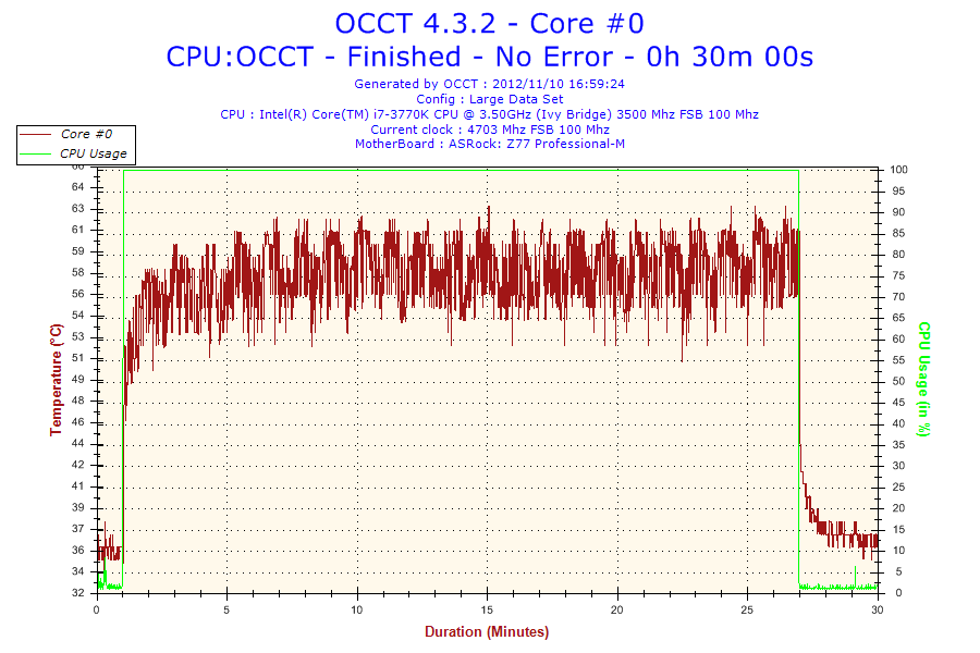Core i7-3770KとCore i5-3570K、Core i7-2700Kを比較してみた 
