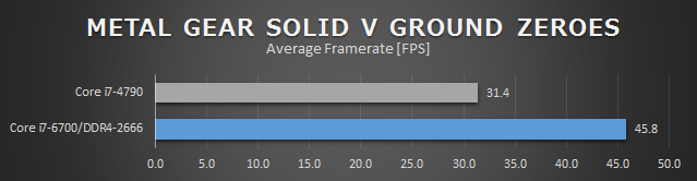 大幅に進化したskylake世代のcpuで ゲームを遊び尽くす インテル R Core Tm I7 6700 プロセッサーのレビュー ジグソー レビューメディア