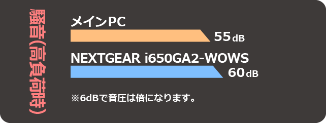 余裕のパワーで我慢と無縁 ゆとりのwowsライフ Nextgear I650ga2 Wowsのレビュー ジグソー レビューメディア