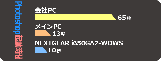 余裕のパワーで我慢と無縁 ゆとりのwowsライフ Nextgear I650ga2 Wowsのレビュー ジグソー レビューメディア