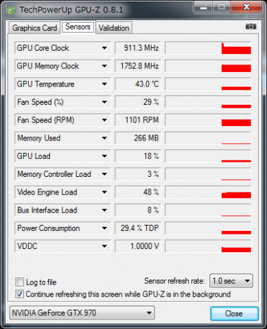H.264変換中のGPU負荷率　GeForce GTX 970