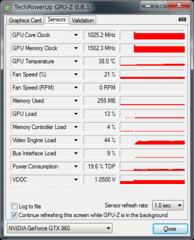 H.264変換中のGPU負荷率　GeForce GTX 960