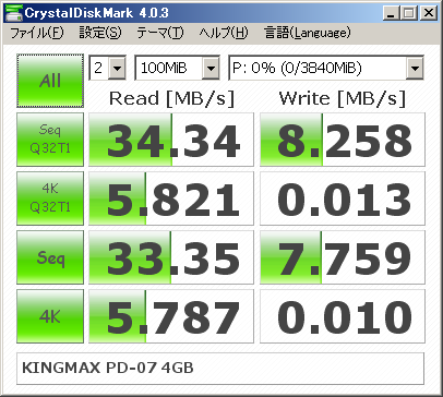 ▲Crystal Disk Mark 4.0.3