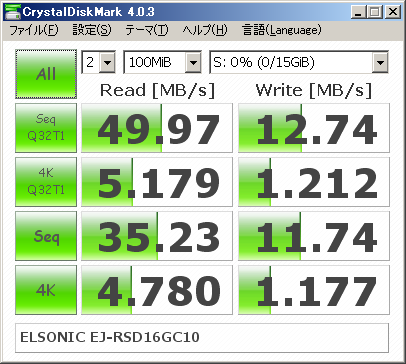 ▲Crystal Disk Mark 4.0.3