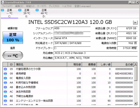 ▲Intel SSD 520の現在の使用状況