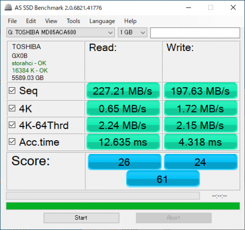 ▲AS SSD Benchmark Test