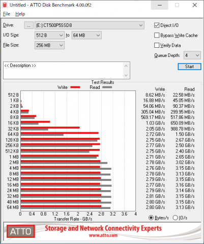 ▲Crucial CT500P5SSD8JP