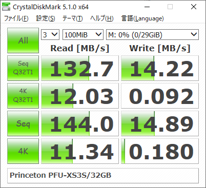 ▲Crystal Disk Mark 5.1.0