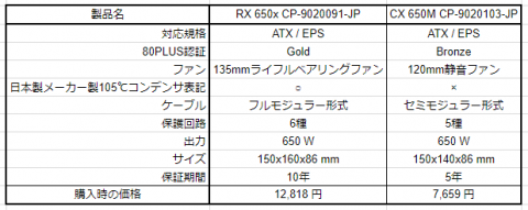 RX650x/CX650M 比較表