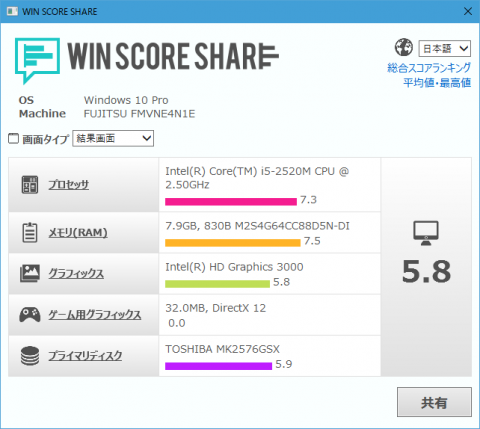 WinScoreShareの結果は5.8