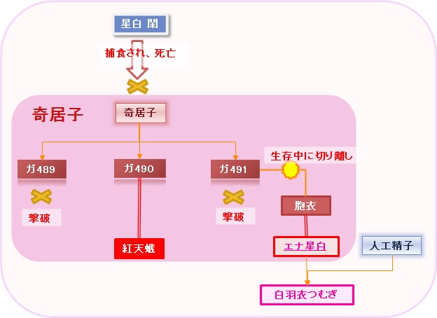 ひとり4役 しかもすべて重要キャラ のあやちゃんの好演が光る シドニアの騎士 初回生産限定版 全6巻 シドニアの騎士 第九惑星戦役 初回生産限定版 全6巻セット Blu Ray のレビュー ジグソー レビューメディア