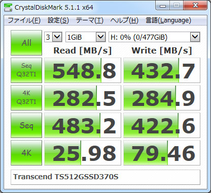 ▲Crystal Disk Mark 5.1.1