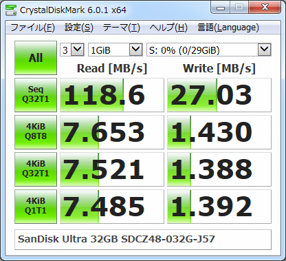 ▲Crystal Disk Mark 6.0.1 （データサイズ1GiB、実行2回目）
