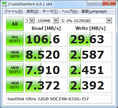 ▲Crystal Disk Mark 6.0.1 （データサイズ100MB、実行3回目）