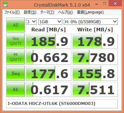 ▲Crystal Disk Mark 5.0.1