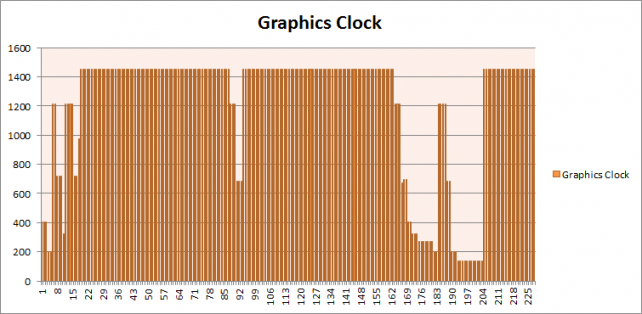 GPU Clock
