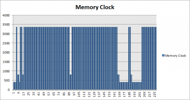 Memory Clock