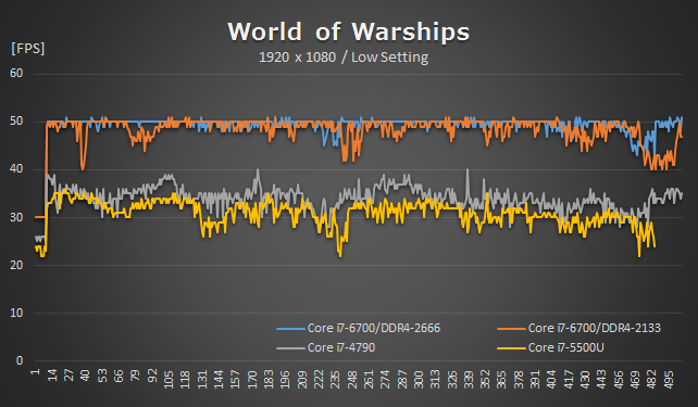 大幅に進化したskylake世代のcpuで ゲームを遊び尽くす インテル R Core Tm I7 6700 プロセッサーのレビュー ジグソー レビューメディア