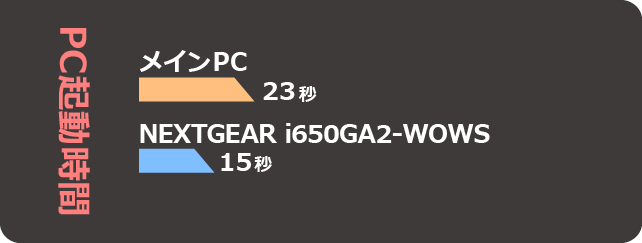 余裕のパワーで我慢と無縁 ゆとりのwowsライフ Nextgear I650ga2 Wowsのレビュー ジグソー レビューメディア