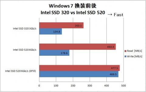IntelSSD520_WINBOOT.jpg