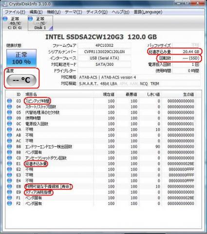 SSDのCrystalDiskInfo