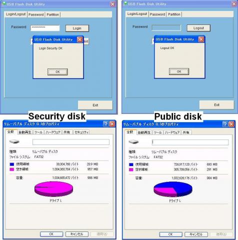 Security diskとPublic diskの比較