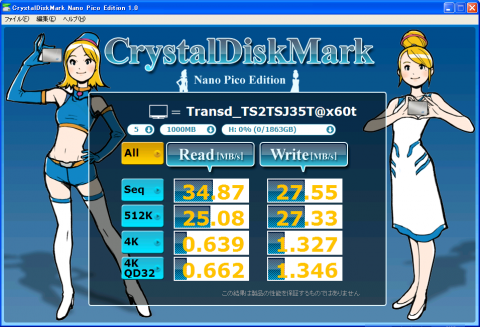 Crystal Disk Mark Nano Pico Versionのスコア