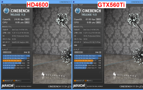 HD4600とGTX560TiのCINEBENCHスコア比較