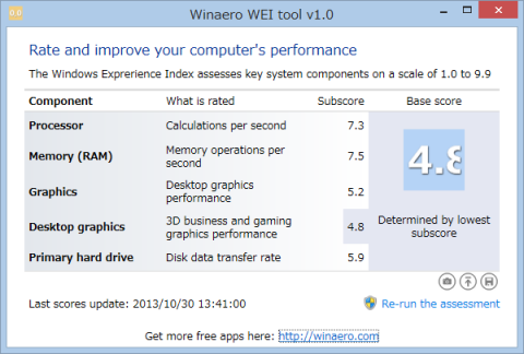 Windows 8時代のWEIスコアが表示された