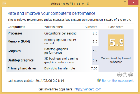 Windows 8.1 Pro環境のエクスペリエンスインデックスWEI
