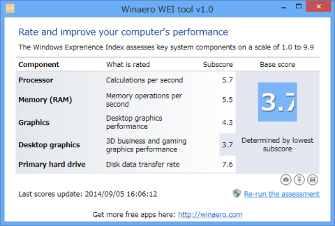 Windows 8.1 Update更新後のWEIスコア