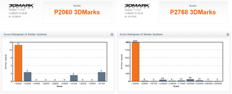 3DMARK比較　GT220　VS　HD3000