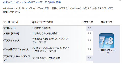 Windowsエクスペリエンス（OC)