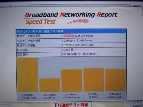3G回線速度