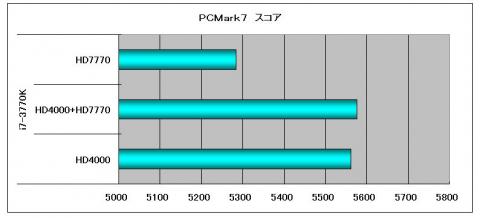 PCMark7