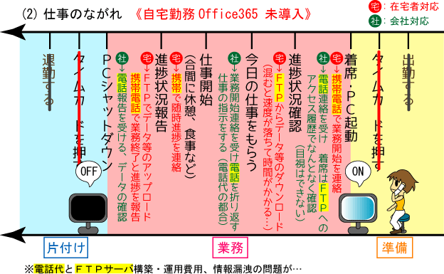 Office365 で 通勤しなくとも働ける職場 の間口が広がった Office 365 Midsize Businessのレビュー ジグソー レビューメディア