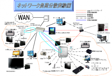ネットワーク図　WN-DS/US