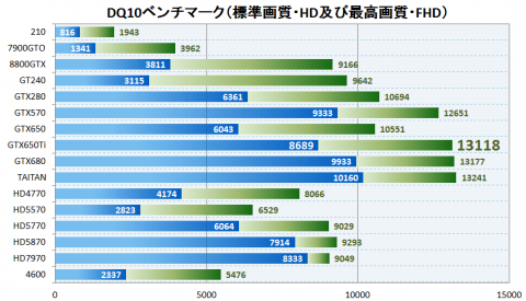 緑：標準・HD、青：最高・FHD　になります