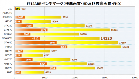 黄色：普通・HD、赤：最高・FHD　になります