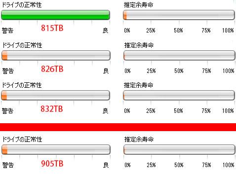 インテル SSD Toolboxのドライブの正常性の変化