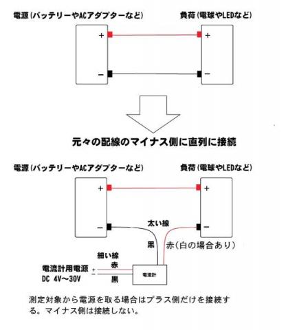 詳しく日本語で繋ぎ方の説明