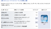 Windowsエクスペリエン・インデックス【自動的オーバークロック(ＣＰＵ・メモリー)】