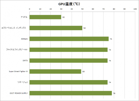 GPU温度 グラフ